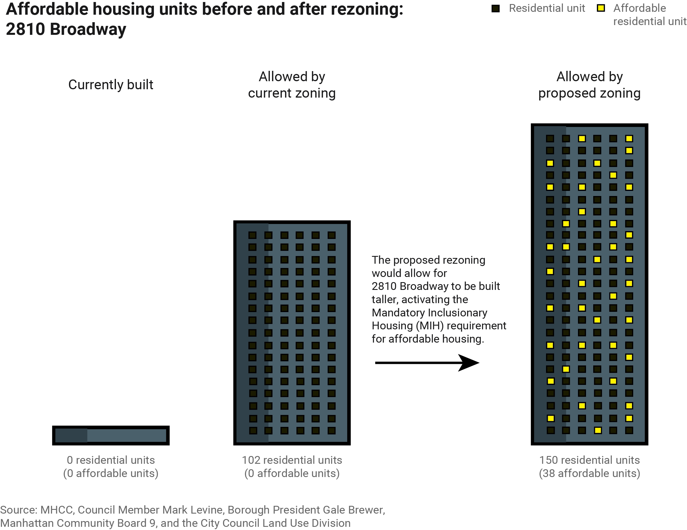 Affordable Housing Graphic