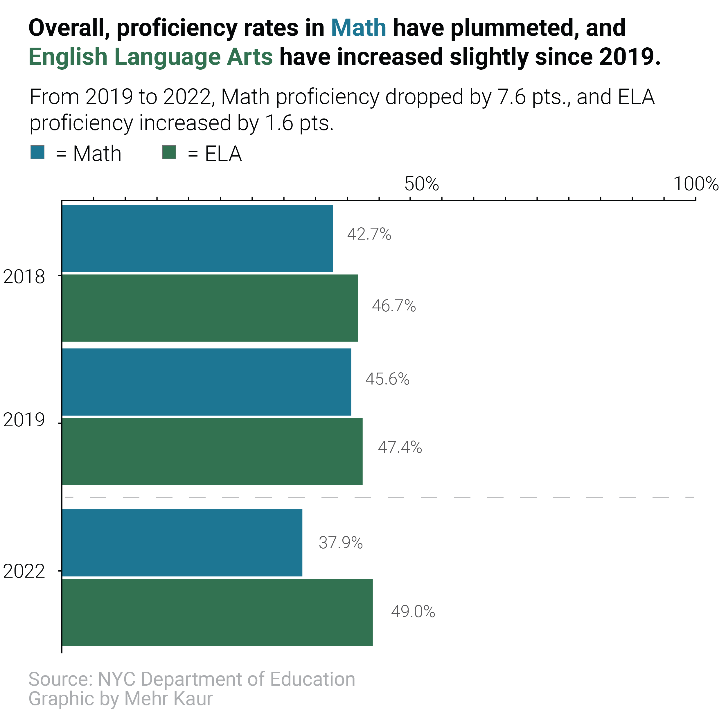 Overall Scores Bar Graph