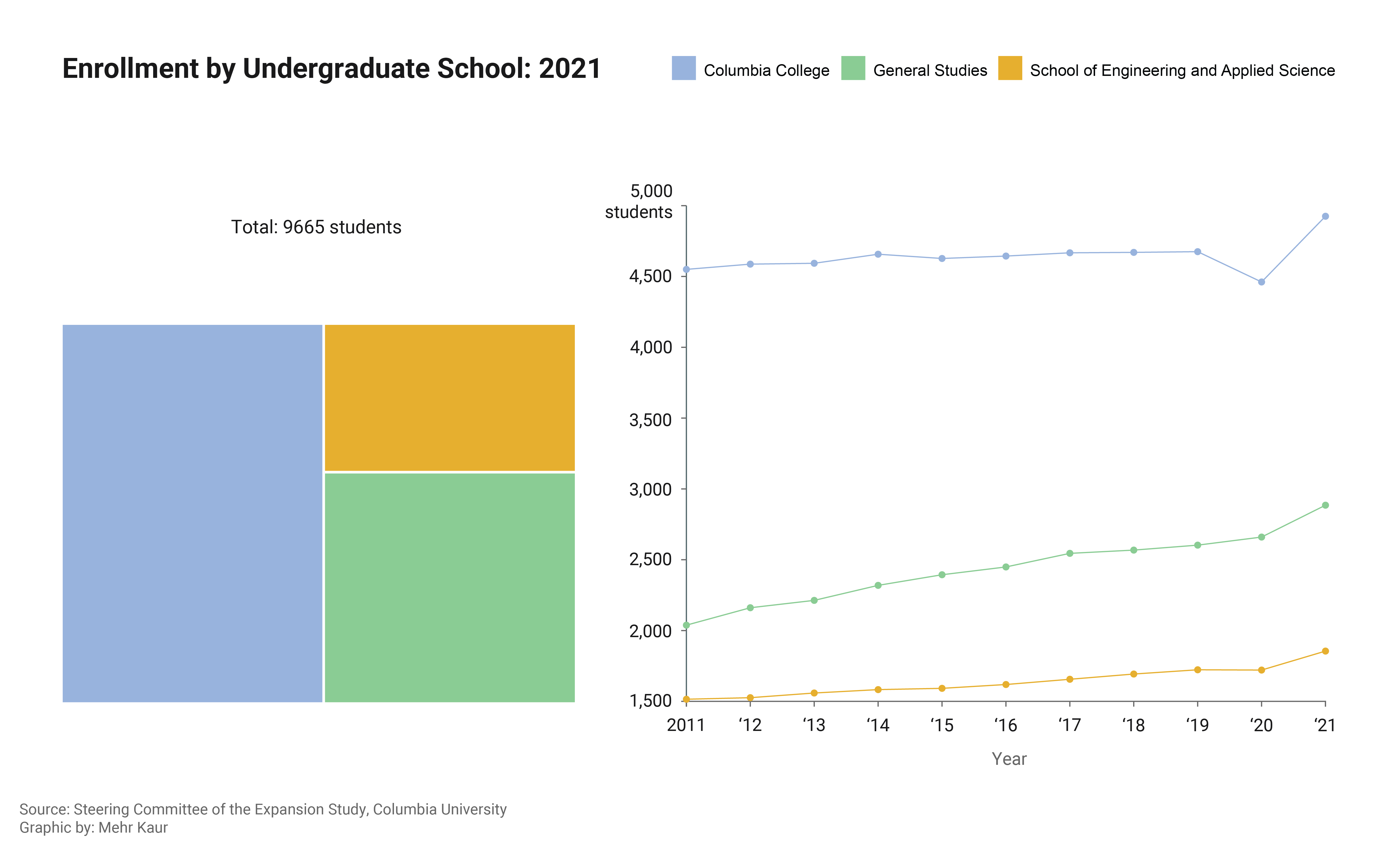 Enrollment by School Scrollie